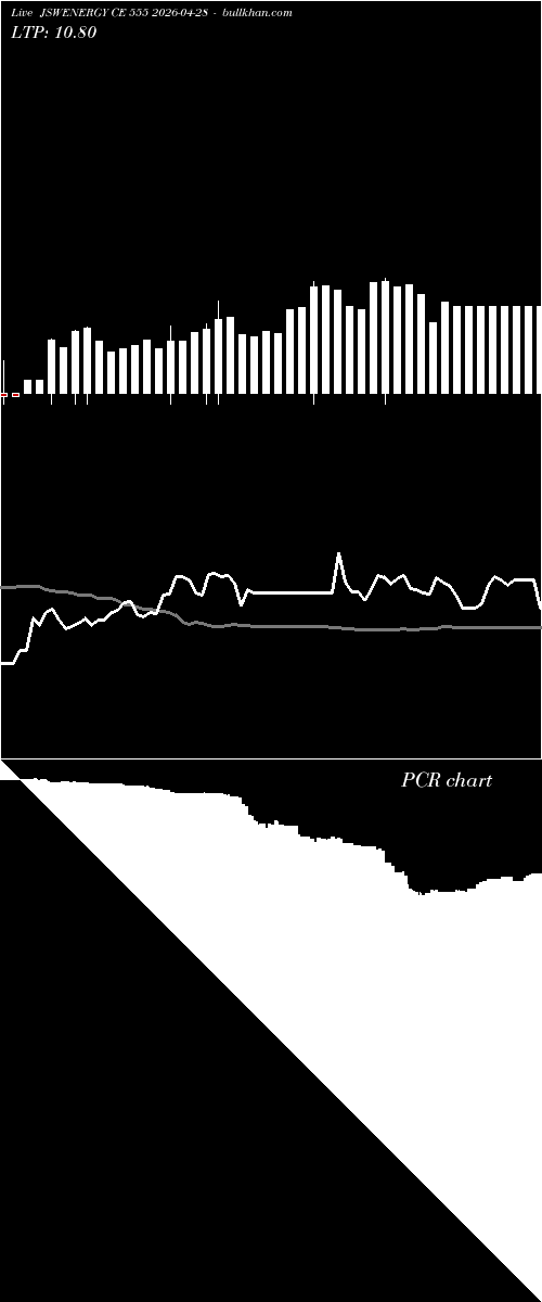  option chart JSWENERGY CE 555 2026-04-28 