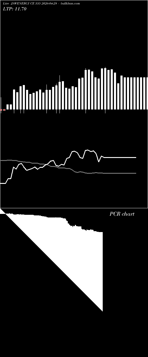  option chart JSWENERGY CE 555 2026-04-28 