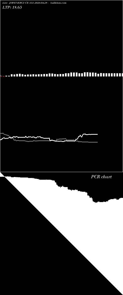  option chart JSWENERGY CE 555 2026-04-28 