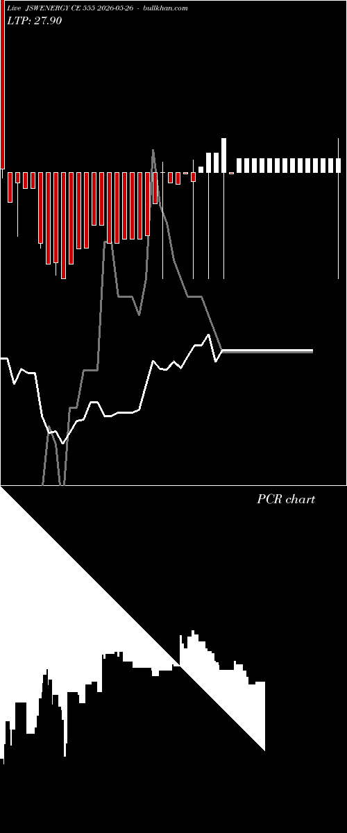  option chart JSWENERGY CE 555 2026-05-26 