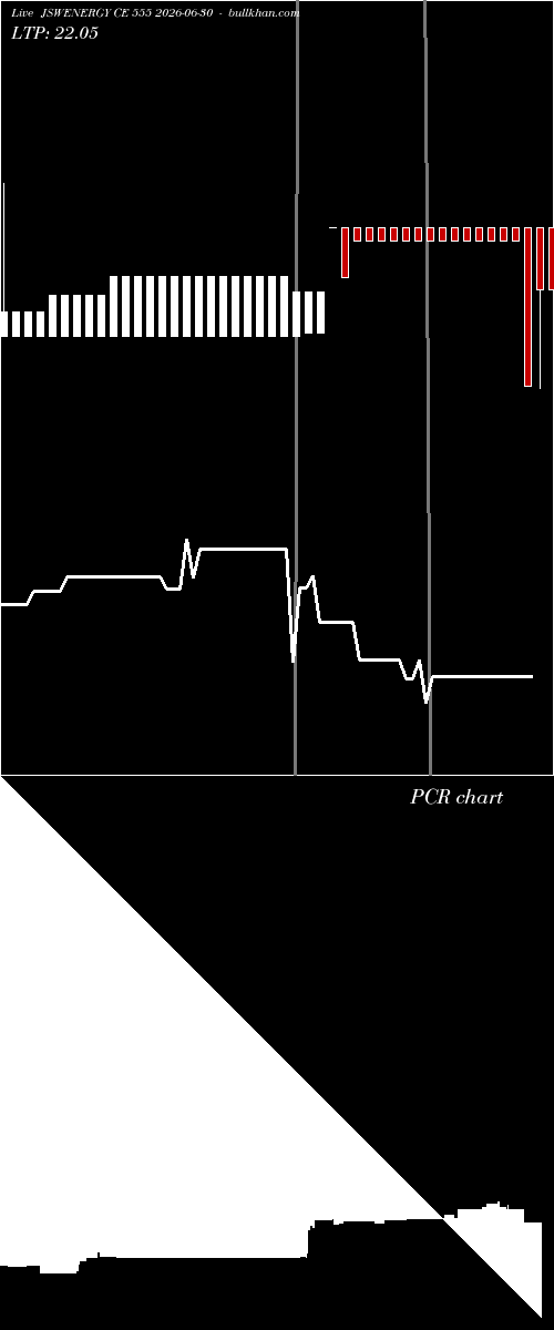  option chart JSWENERGY CE 555 2026-06-30 