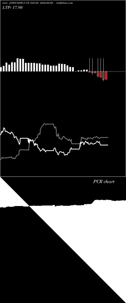 option chart JSWENERGY CE 560.00 2026-06-30 