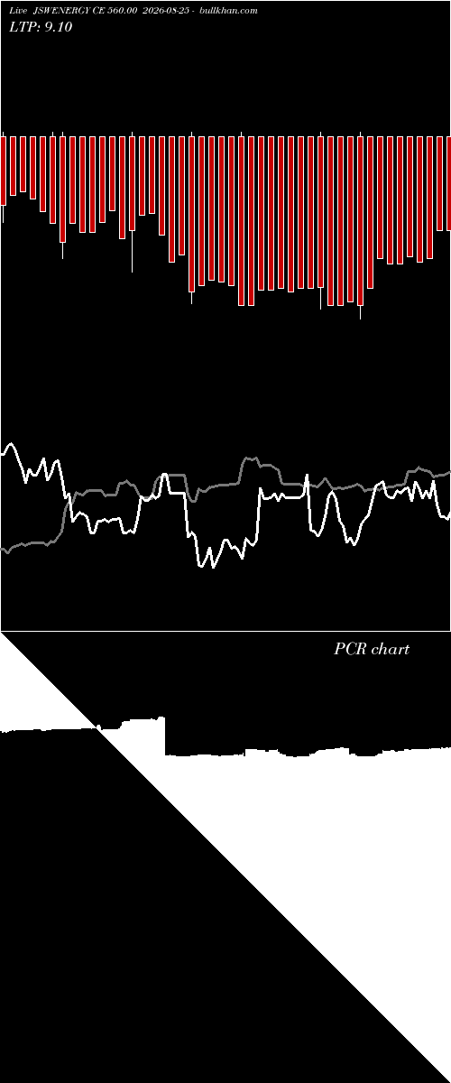  option chart JSWENERGY CE 560.00 2026-08-25 
