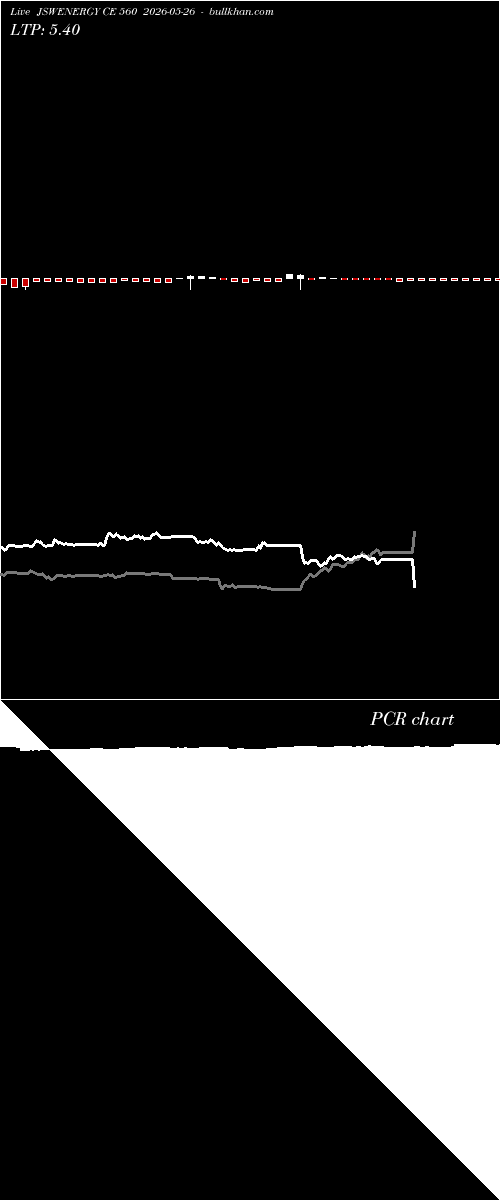  option chart JSWENERGY CE 560 2026-05-26 