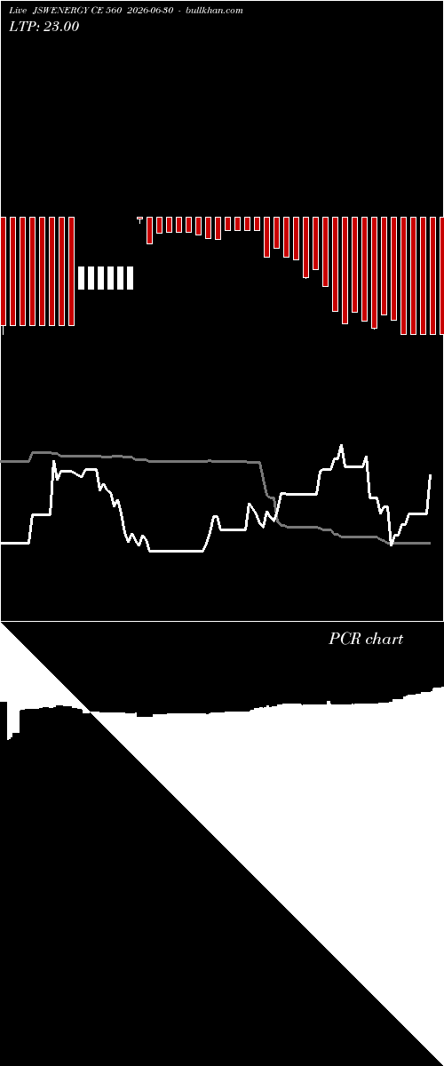  option chart JSWENERGY CE 560 2026-06-30 