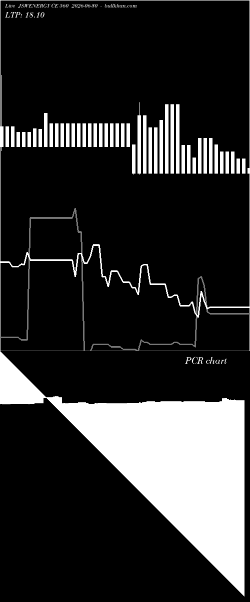  option chart JSWENERGY CE 560 2026-06-30 