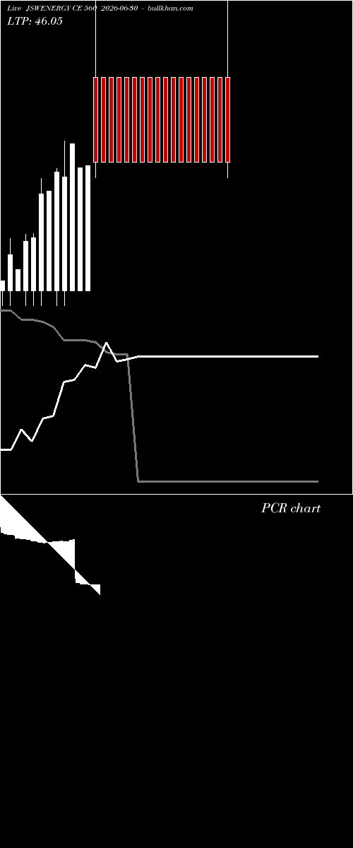  option chart JSWENERGY CE 560 2026-06-30 