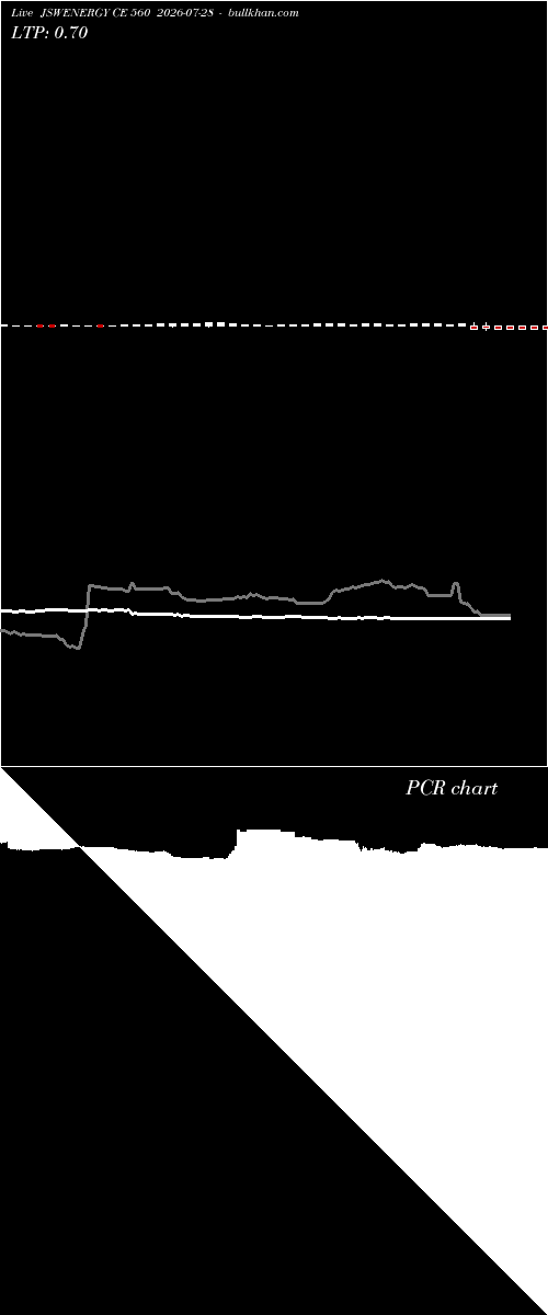  option chart JSWENERGY CE 560 2026-07-28 