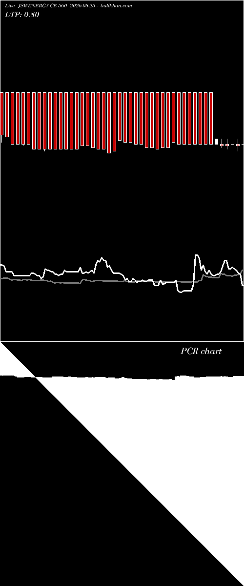  option chart JSWENERGY CE 560 2026-08-25 