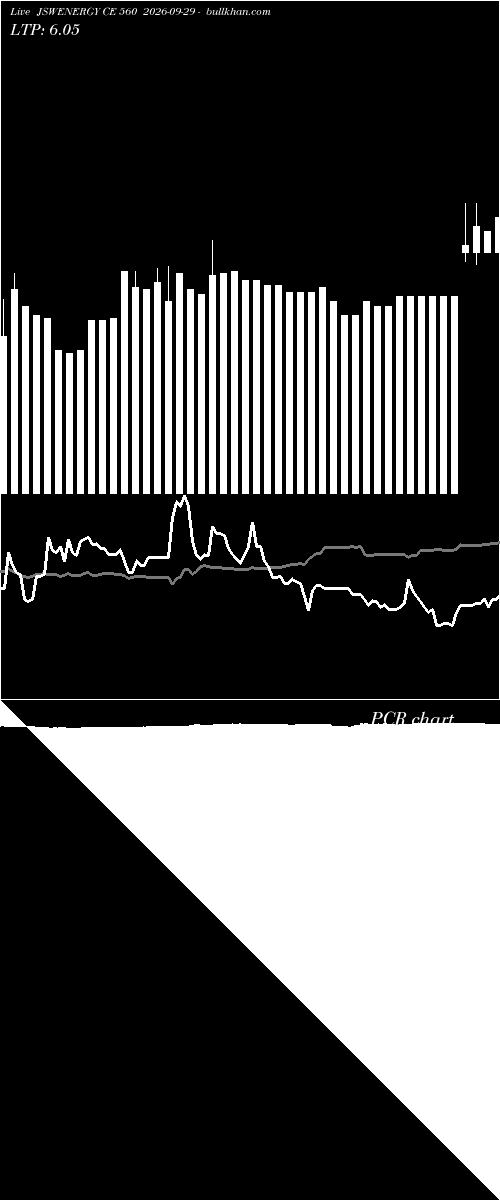 option chart JSWENERGY CE 560 2026-09-29 