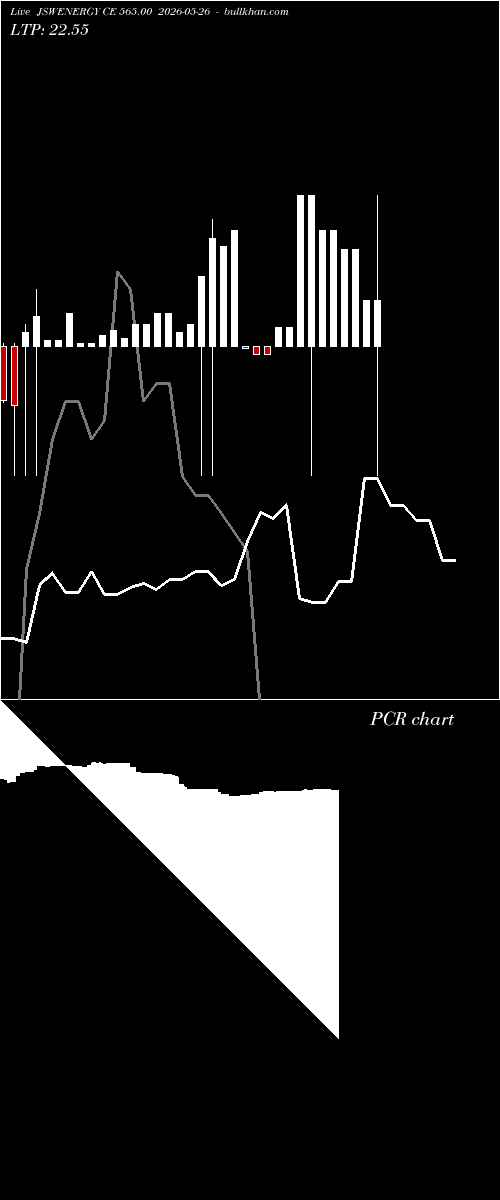  option chart JSWENERGY CE 565.00 2026-05-26 