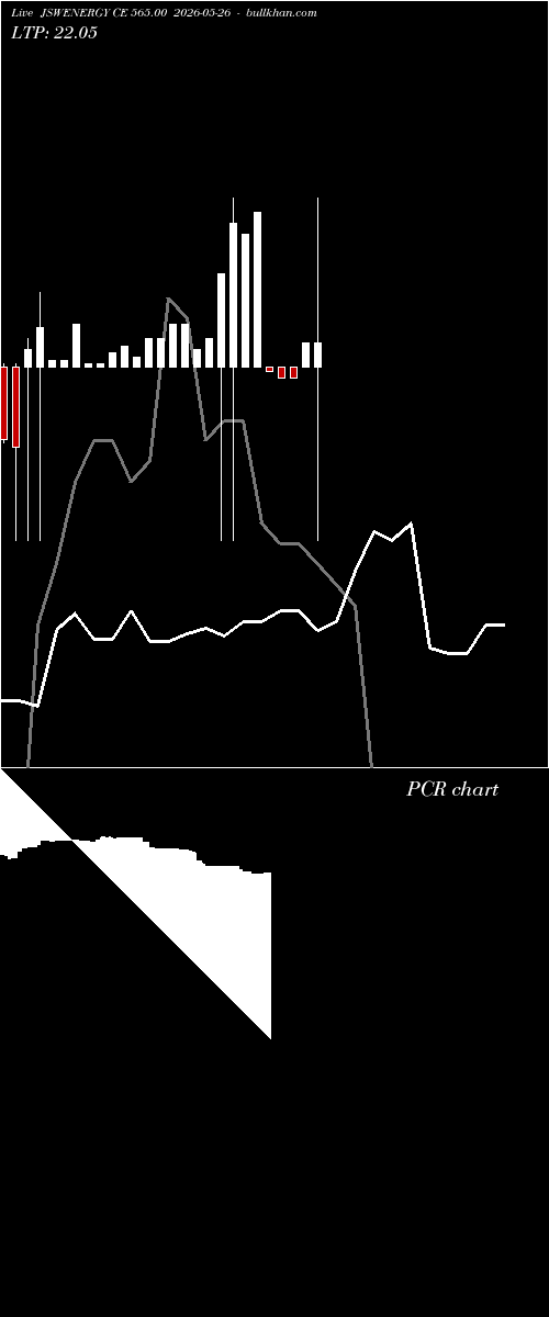  option chart JSWENERGY CE 565.00 2026-05-26 
