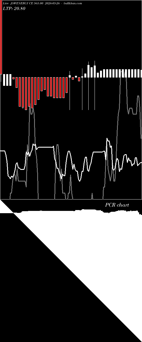  option chart JSWENERGY CE 565.00 2026-05-26 