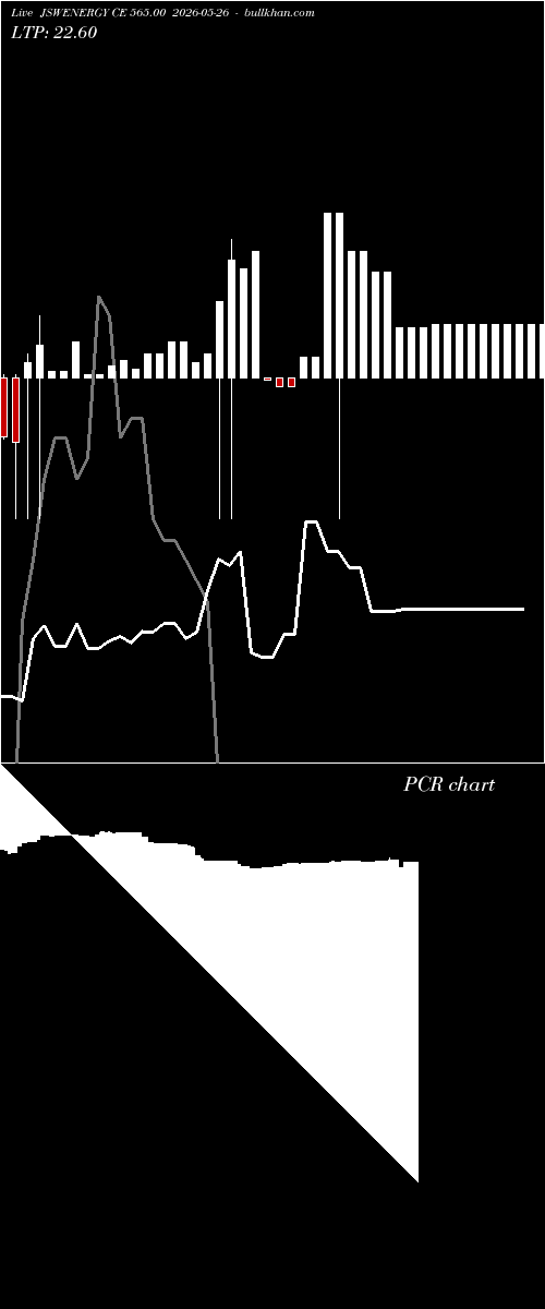  option chart JSWENERGY CE 565.00 2026-05-26 