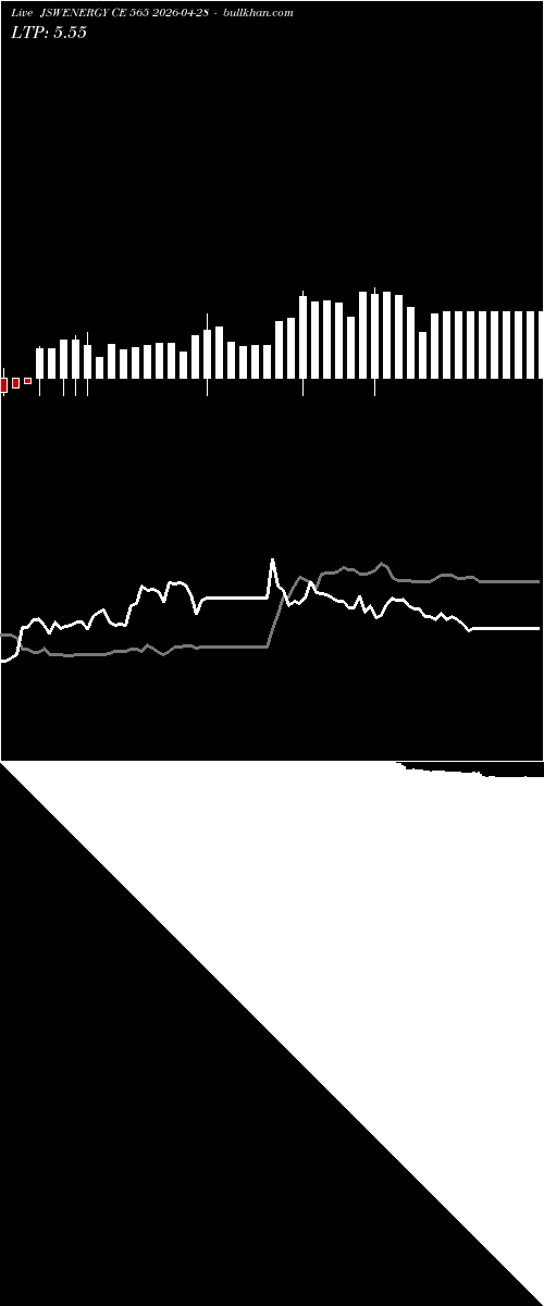  option chart JSWENERGY CE 565 2026-04-28 