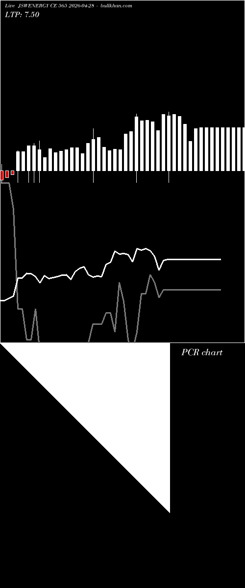  option chart JSWENERGY CE 565 2026-04-28 