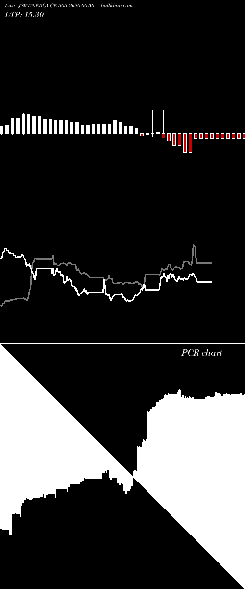  option chart JSWENERGY CE 565 2026-06-30 