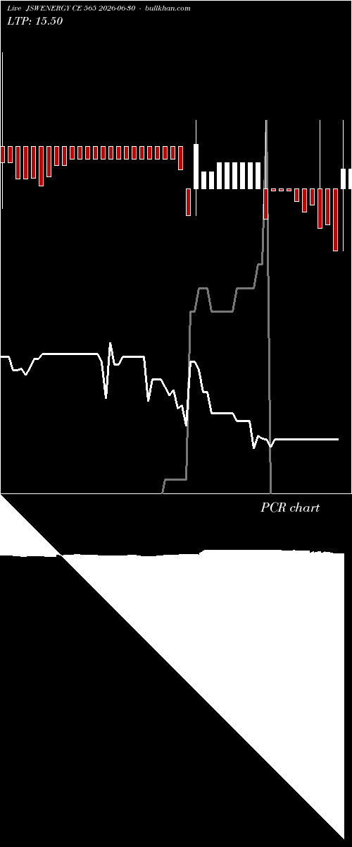  option chart JSWENERGY CE 565 2026-06-30 