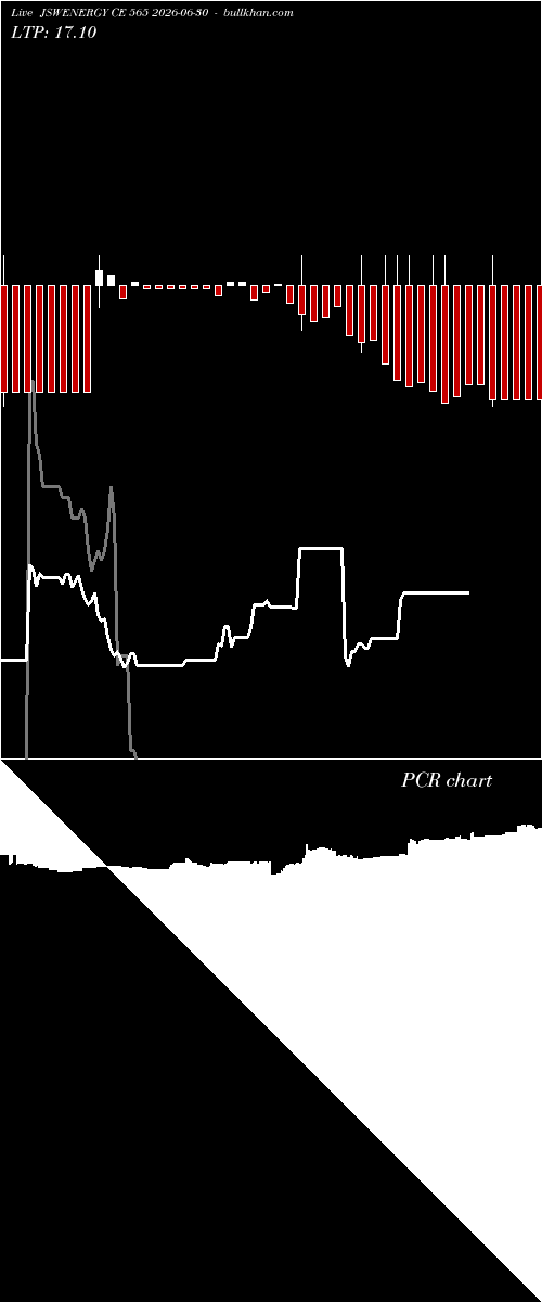  option chart JSWENERGY CE 565 2026-06-30 