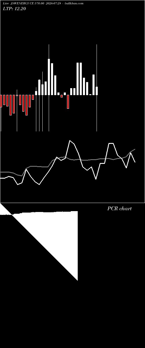  option chart JSWENERGY CE 570.00 2026-07-28 