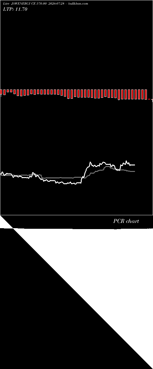  option chart JSWENERGY CE 570.00 2026-07-28 