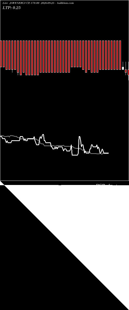  option chart JSWENERGY CE 570.00 2026-08-25 