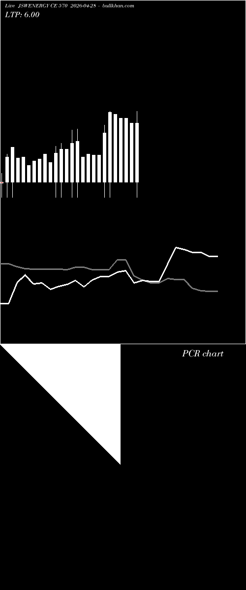  option chart JSWENERGY CE 570 2026-04-28 