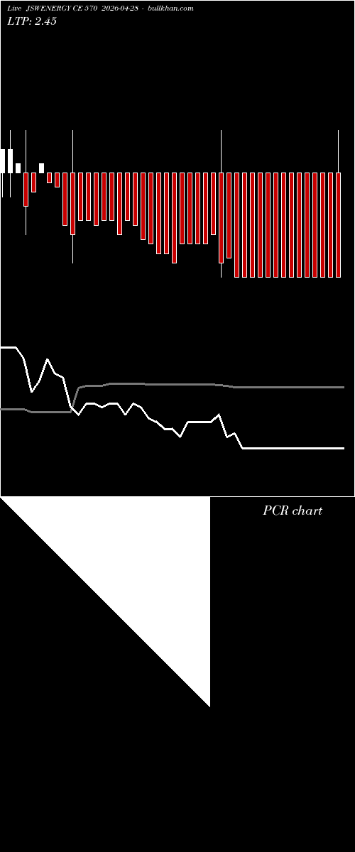  option chart JSWENERGY CE 570 2026-04-28 