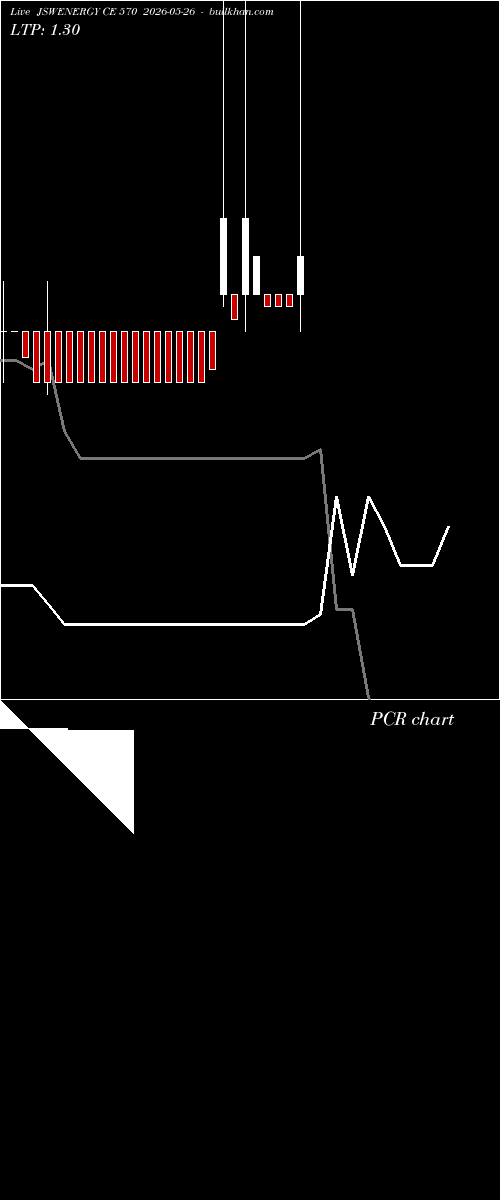  option chart JSWENERGY CE 570 2026-05-26 