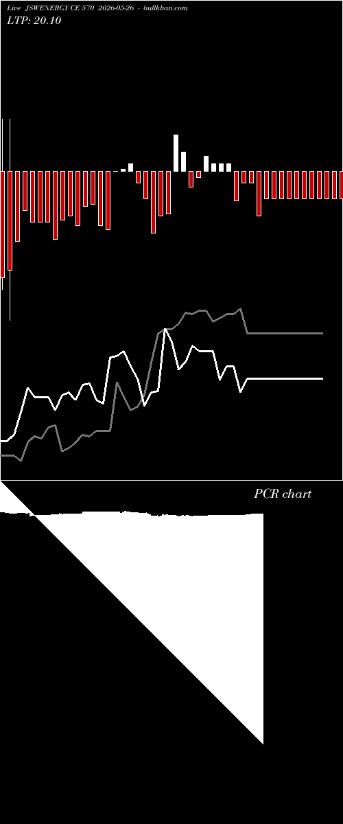  option chart JSWENERGY CE 570 2026-05-26 