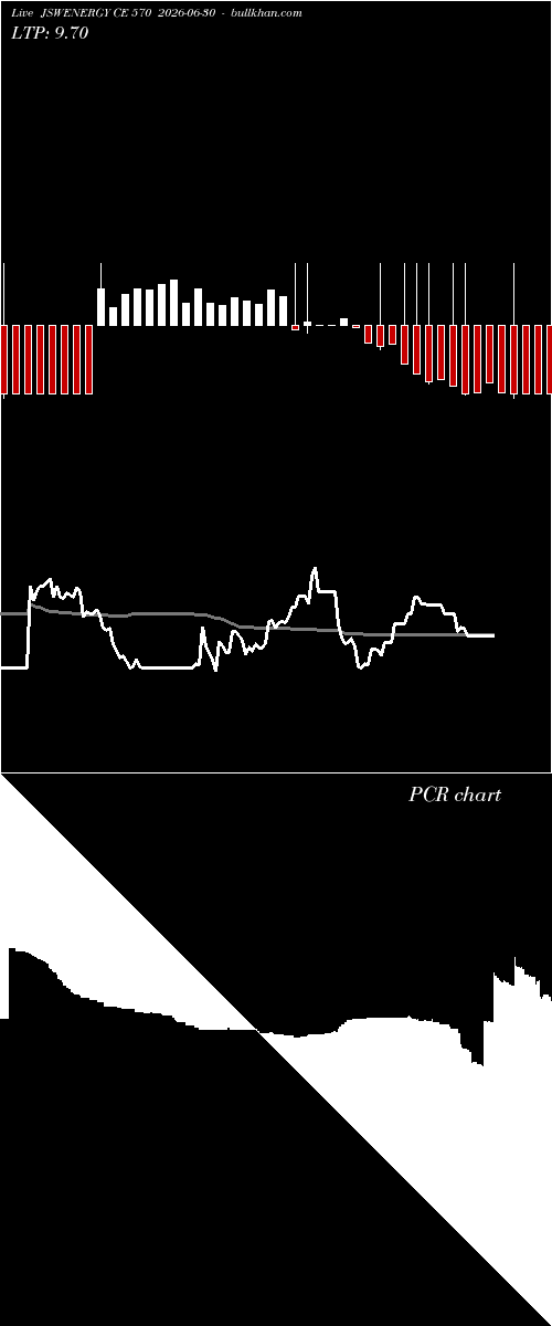 option chart JSWENERGY CE 570 2026-06-30 