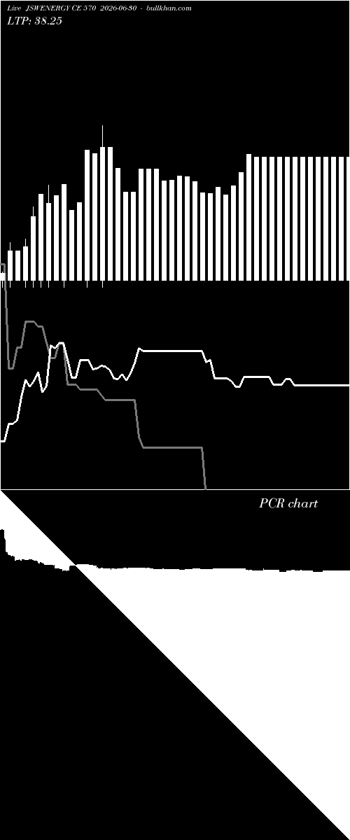  option chart JSWENERGY CE 570 2026-06-30 