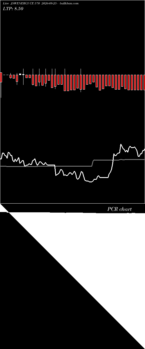 option chart JSWENERGY CE 570 2026-08-25 