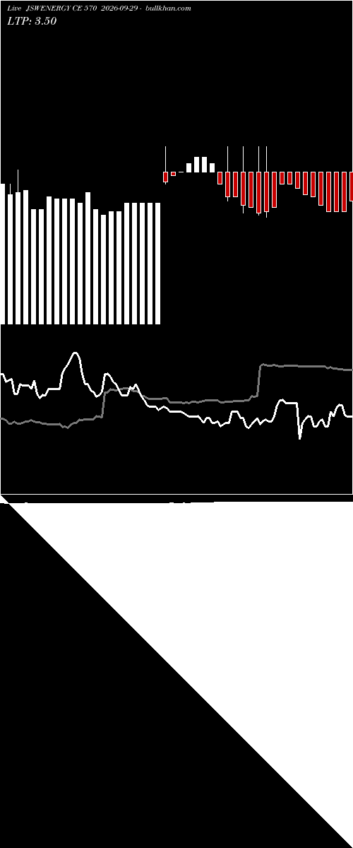  option chart JSWENERGY CE 570 2026-09-29 