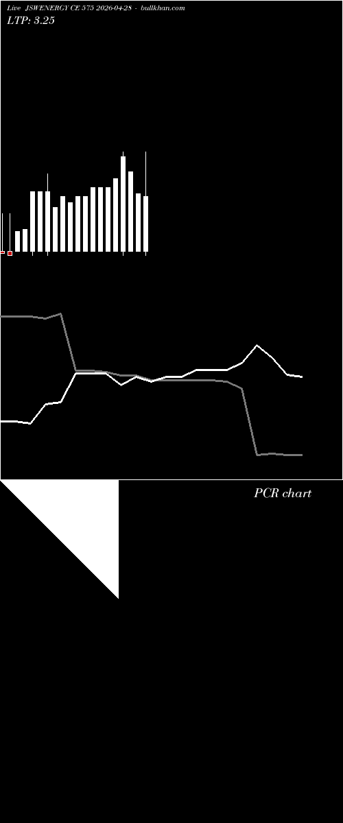  option chart JSWENERGY CE 575 2026-04-28 