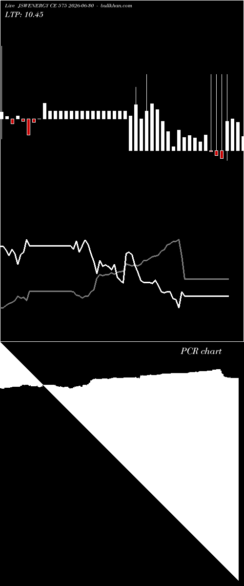  option chart JSWENERGY CE 575 2026-06-30 
