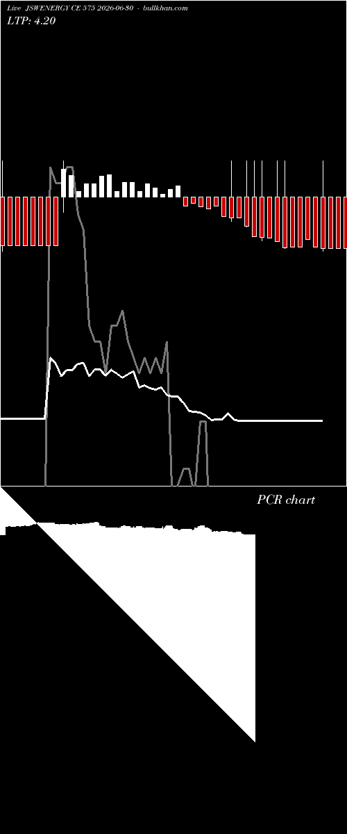  option chart JSWENERGY CE 575 2026-06-30 