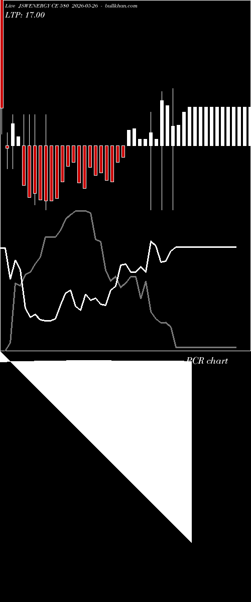  option chart JSWENERGY CE 580 2026-05-26 