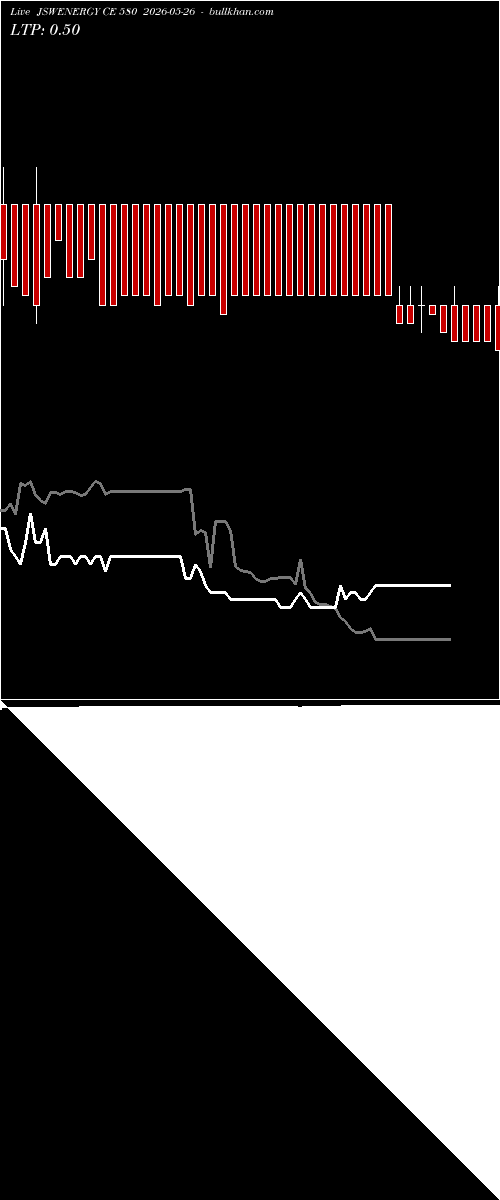  option chart JSWENERGY CE 580 2026-05-26 