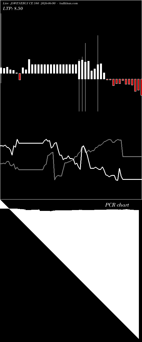  option chart JSWENERGY CE 580 2026-06-30 
