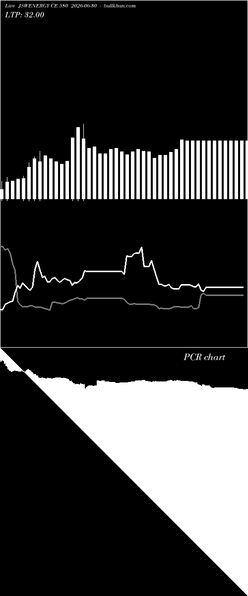  option chart JSWENERGY CE 580 2026-06-30 