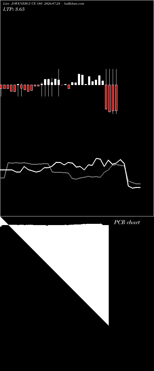  option chart JSWENERGY CE 580 2026-07-28 