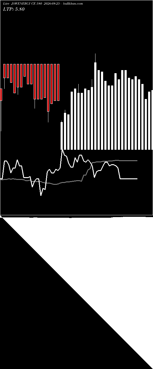  option chart JSWENERGY CE 580 2026-08-25 
