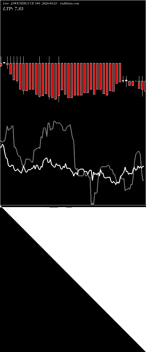  option chart JSWENERGY CE 580 2026-08-25 