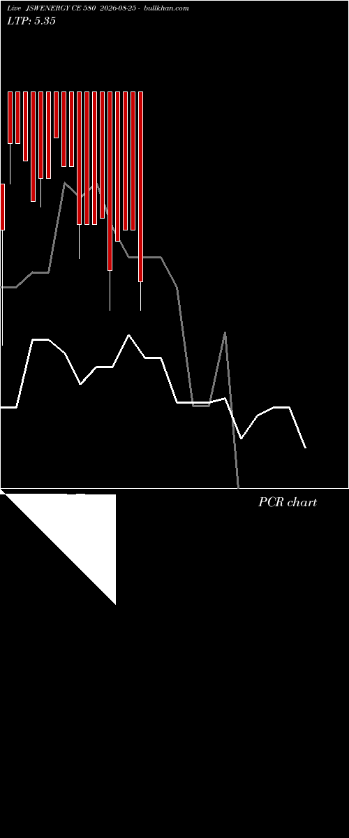  option chart JSWENERGY CE 580 2026-08-25 