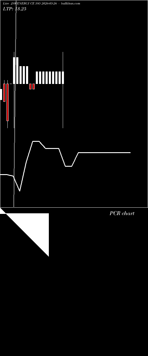  option chart JSWENERGY CE 585 2026-05-26 