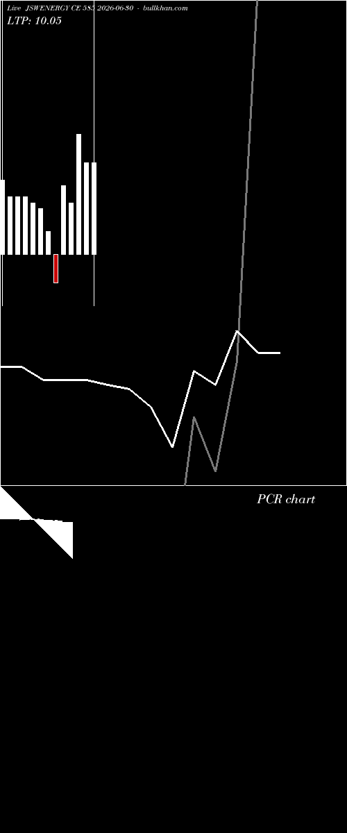  option chart JSWENERGY CE 585 2026-06-30 