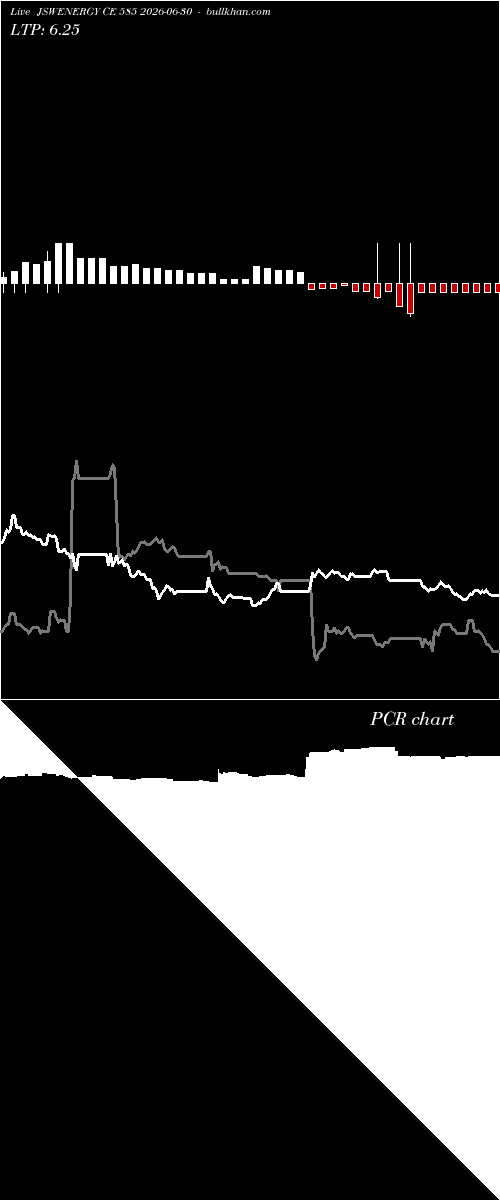  option chart JSWENERGY CE 585 2026-06-30 