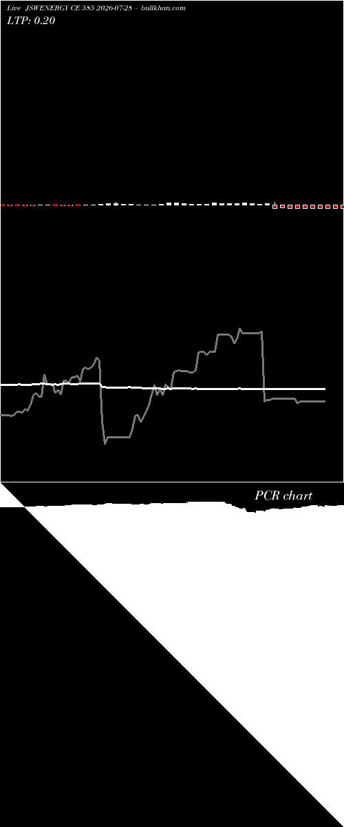 option chart JSWENERGY CE 585 2026-07-28 