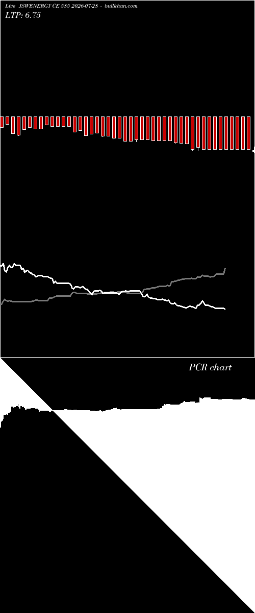  option chart JSWENERGY CE 585 2026-07-28 